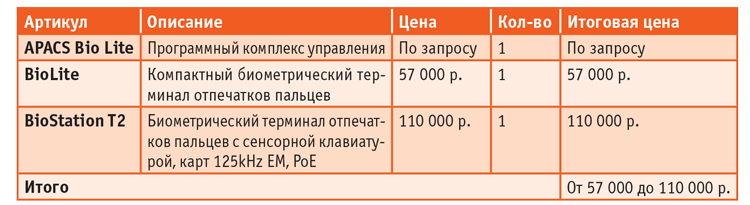 Спецификация решения с APACS Bio Lite Спецификация решения с APACS Bio Lite