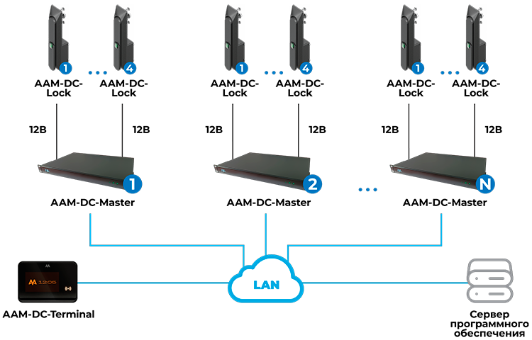 Подключение электромеханических замков к AAM-DC-Master напрямую