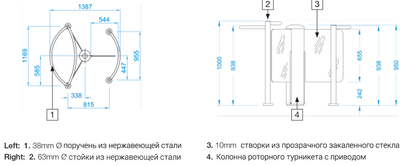 GlasStile R Электромеханическая роторная калитка GlasStile R Электромеханическая роторная калитка