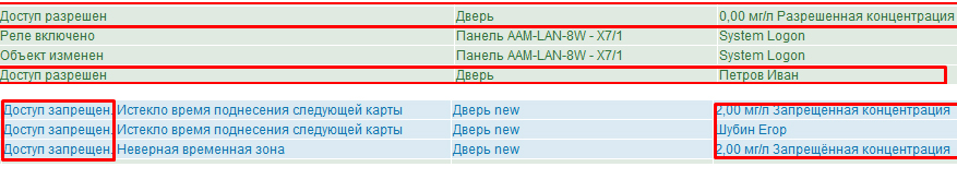 Результат измерения