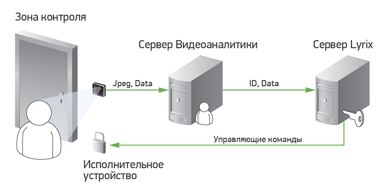 Организация точек доступа в опен спэйс