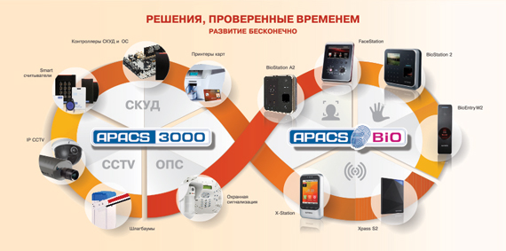 Решения на APACS Bio и APACS 3000 centrall_banner_570.jpg