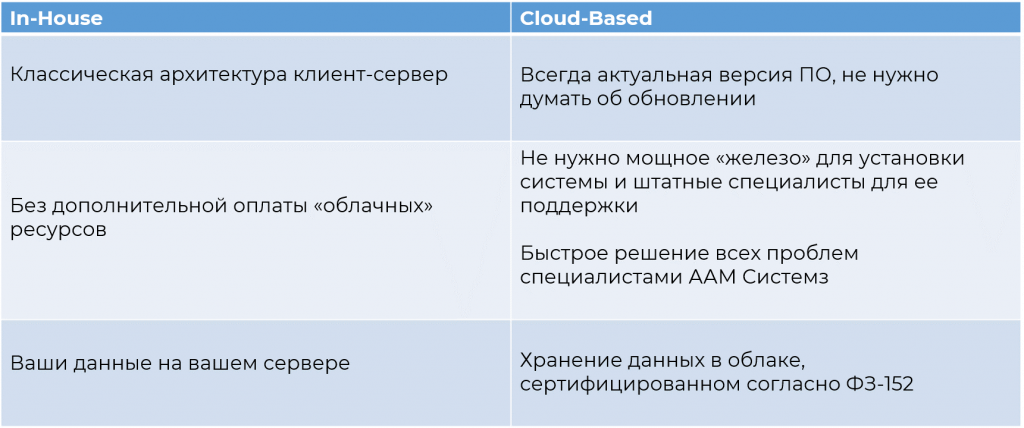Архитектура PassOffice