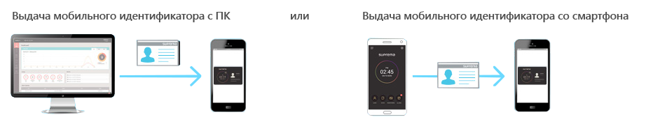 Выдача мобильных идентификаторов biostar_mobile_card_2017_03.png