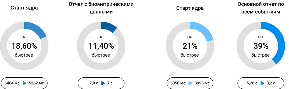   8.2.1    8.1.1   MS SQL  Firebird
