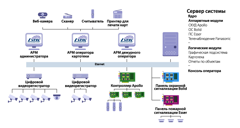 Схема апкш континент