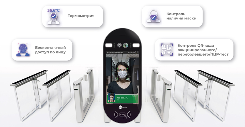Анти COVID решение в СКУД: Термометрия, наличие маски, проверка QR-кода