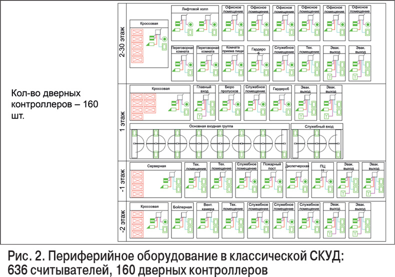 Тз на вентиляцию образец