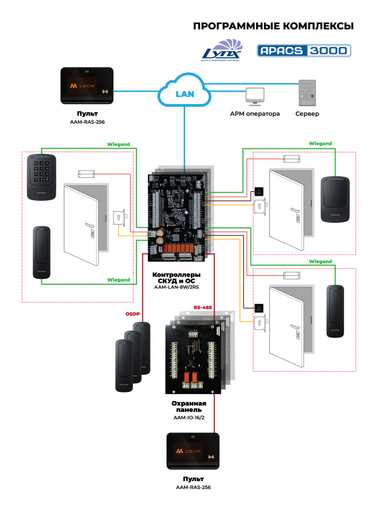 AAM-LAN-8W2RS схема подключения