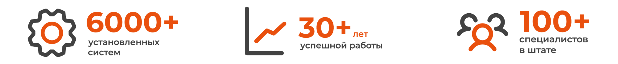 ААМ Системз в цифрах