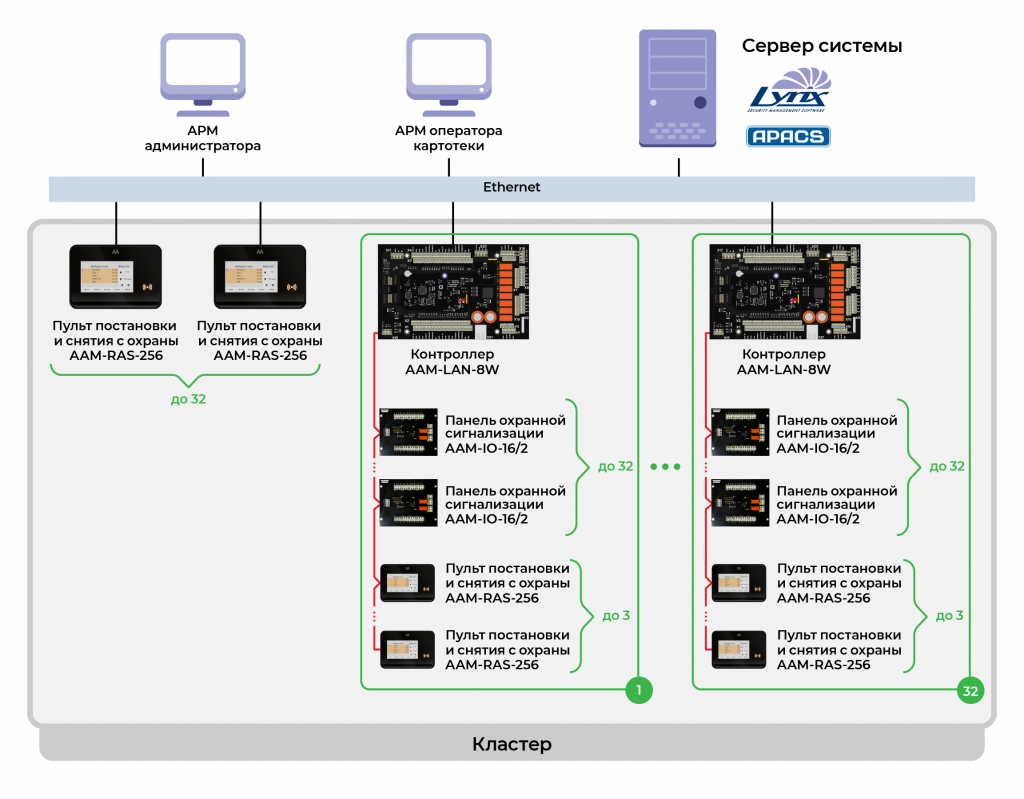 AAM-RAS-256 схема подключения
